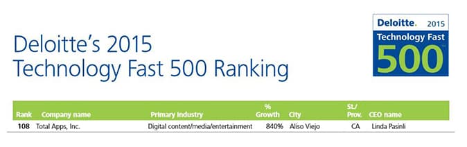 Total-Apps Named #108 in Deloitte’s 2015 Technology Fast 500 Ranking