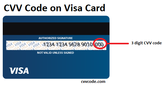 card verification value in a Visa card