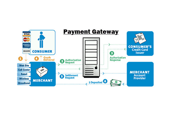 how a payment gateway works